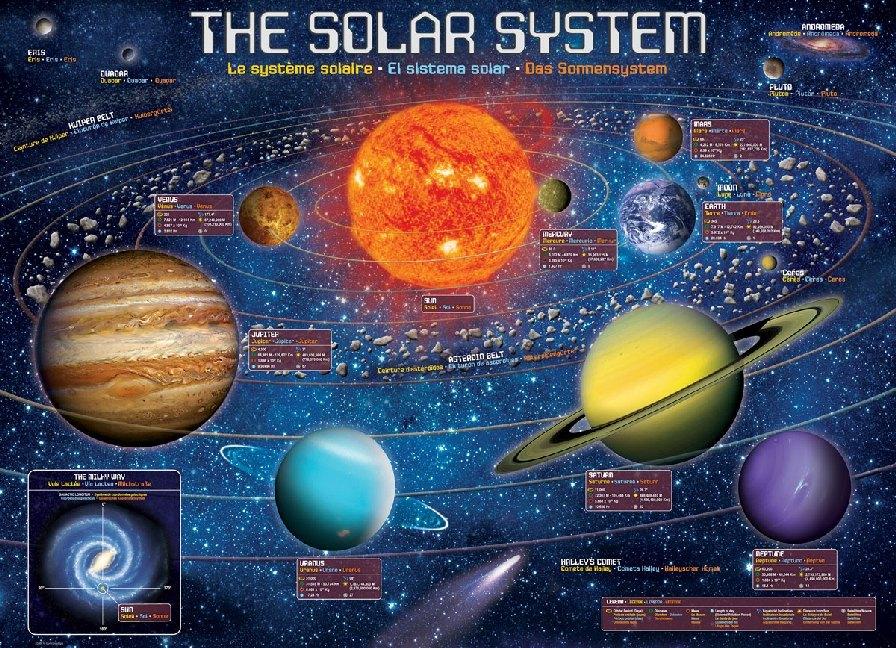 Buchcover: Sonnensystem (Puzzle)