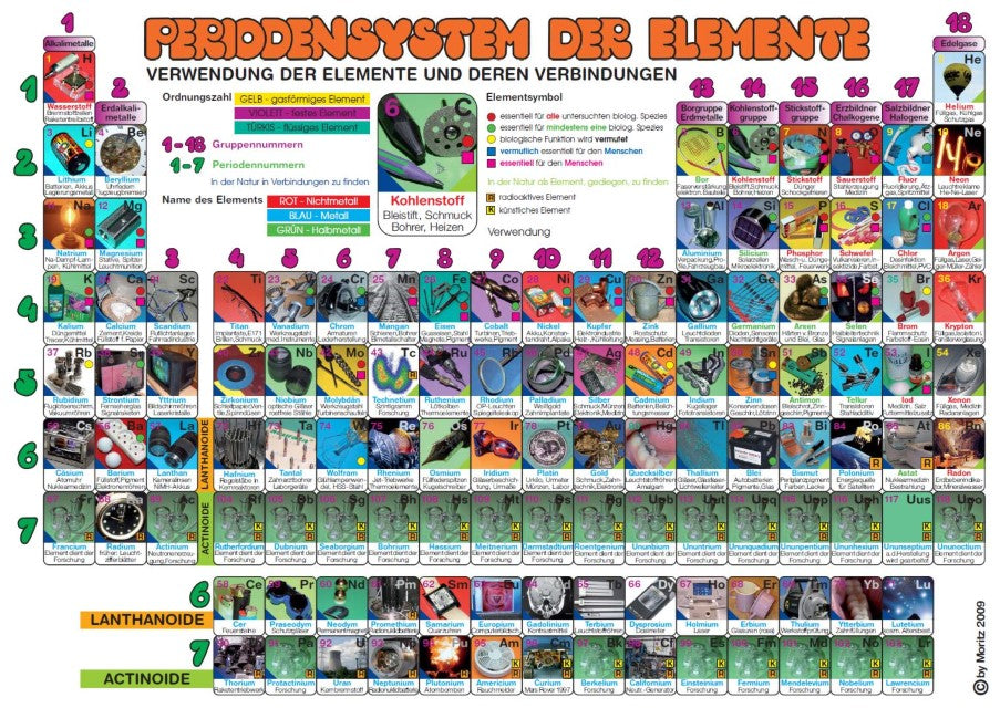 Buchcover: Periodensystem der Elemente, Plakat