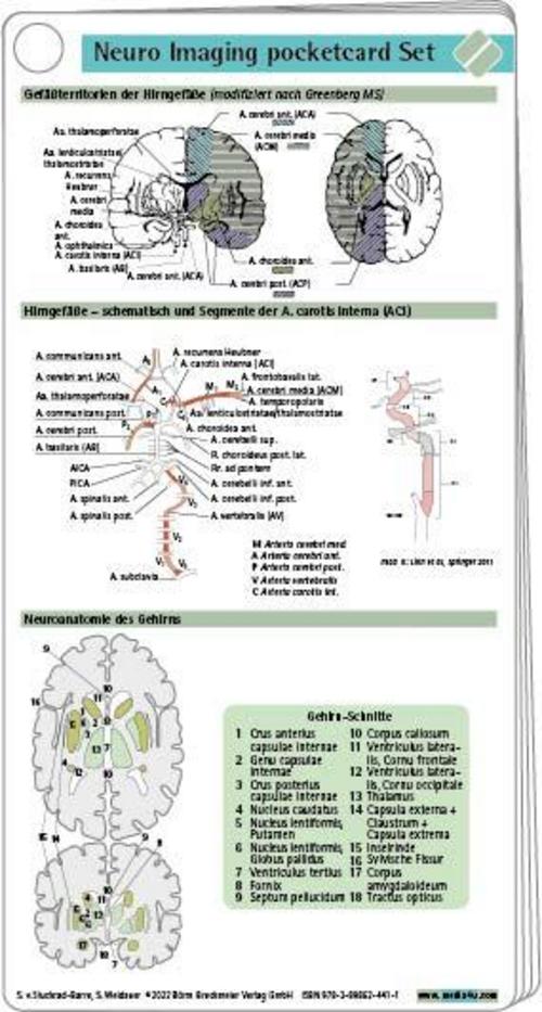 Buchcover: Neuro Imaging pocketcard Set