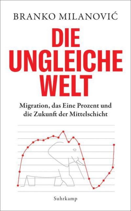 Buchcover: Die ungleiche Welt