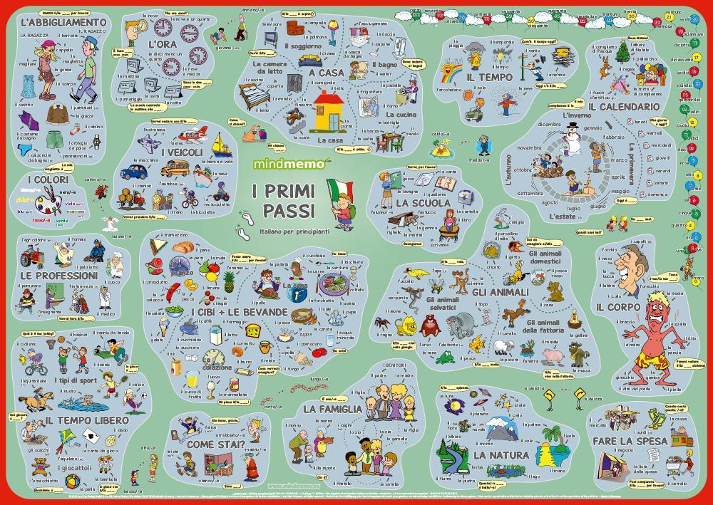 mindmemo Lernposter - I primi passi - Italienisch für Einsteiger - Vokabeln lernen mit Bildern - Zusammenfassung
