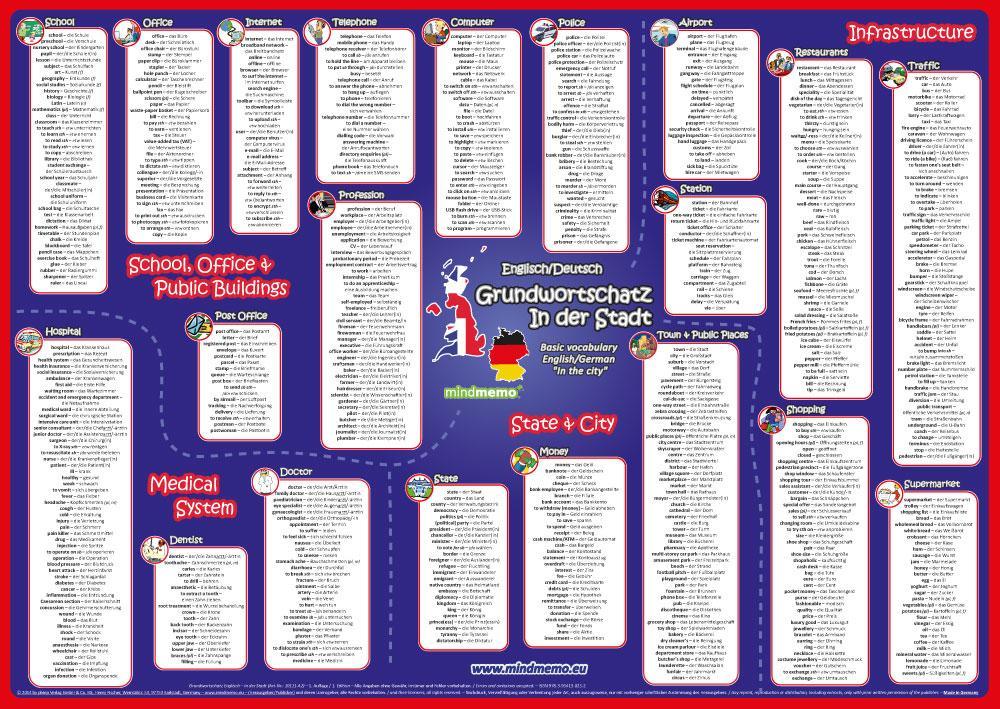 mindmemo Vokabel Lernposter - Grundwortschatz Englisch / Deutsch (bilingual) - IN DER STADT - Zusammenfassung