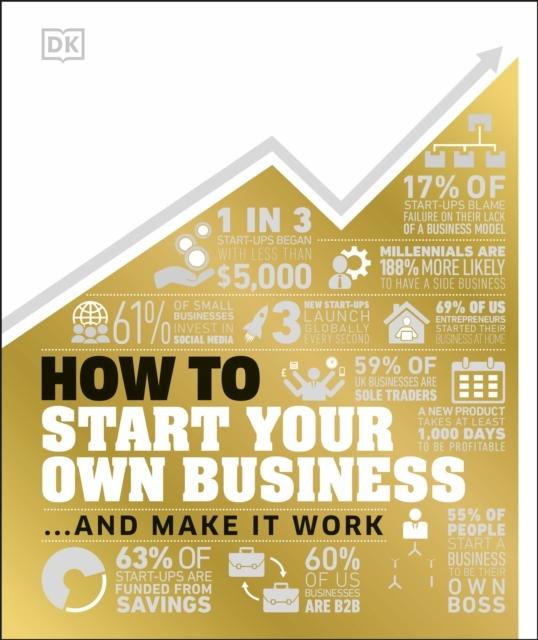 Buchcover: How to Start Your Own Business