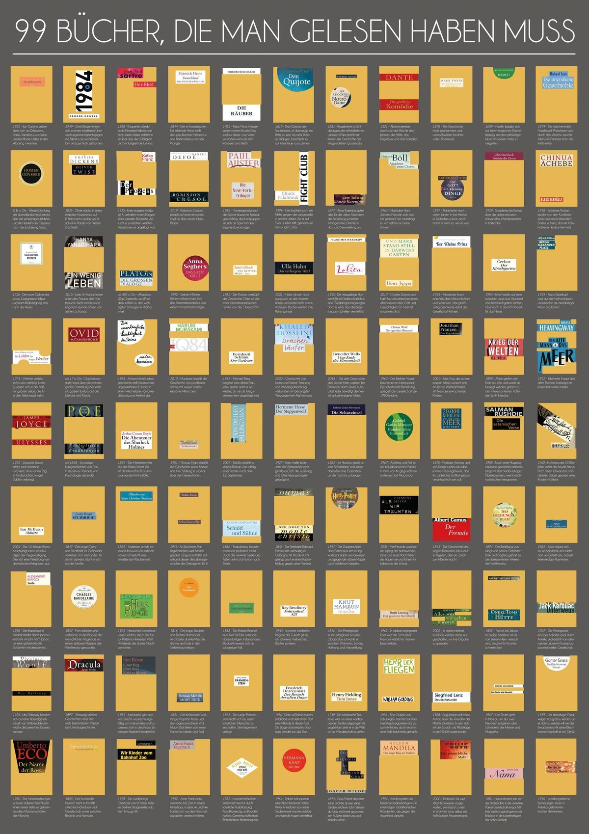 Buchcover: 99 Bücher, die man gelesen haben muss
