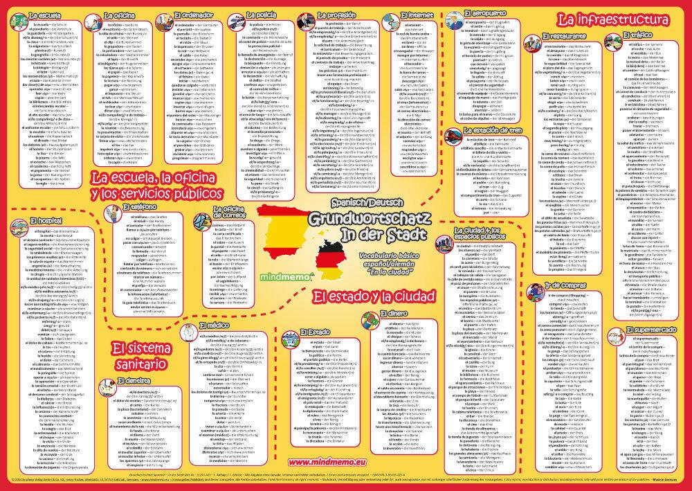 mindmemo Vokabel Lernposter - Grundwortschatz Spanisch / Deutsch (bilingual) - In der Stadt