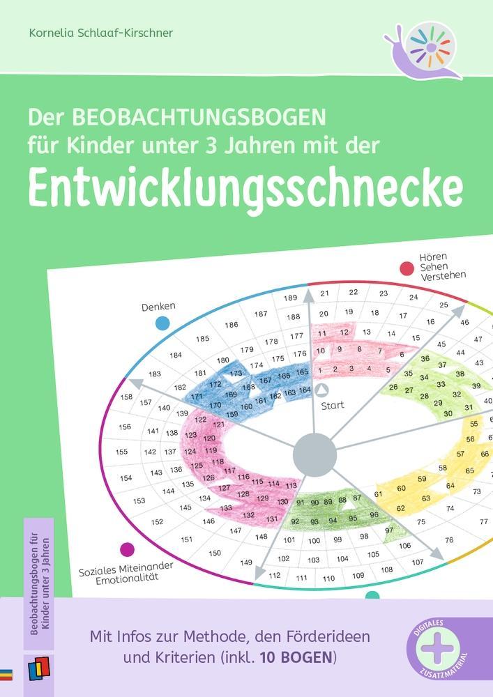 Der Beobachtungsbogen für Kinder unter 3 Jahren mit der Entwicklungsschnecke