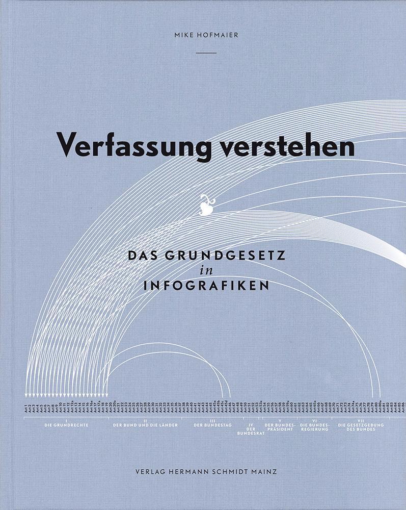 Verfassung verstehen