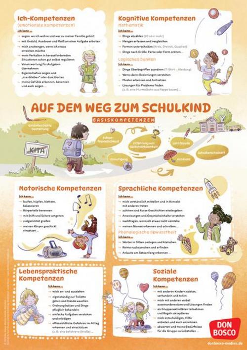 Schulfähigkeit auf einen Blick: Basiskompetenzen und Vorläuferfähigkeiten für einen guten Schulstart